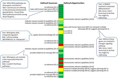 Assessing Open-Ended Human-Computer Collaboration Systems: Applying a Hallmarks Approach